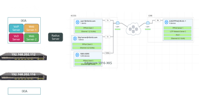 ZTP (Zero Touch Provisioning) in action