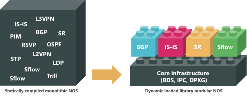 RtBrick brings disaggregated broadband networking to a wider market