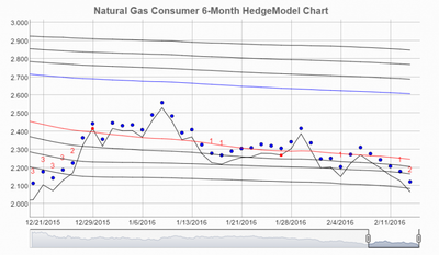 Technical Analysis Based Crude Oil Forecasts Benefits Trading Decisions