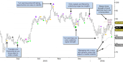 Benefits of Subscribing To the Weekly Kase Commentary