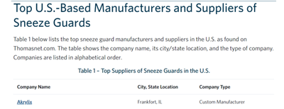 Top US based Sneeze Guard Manufacturer