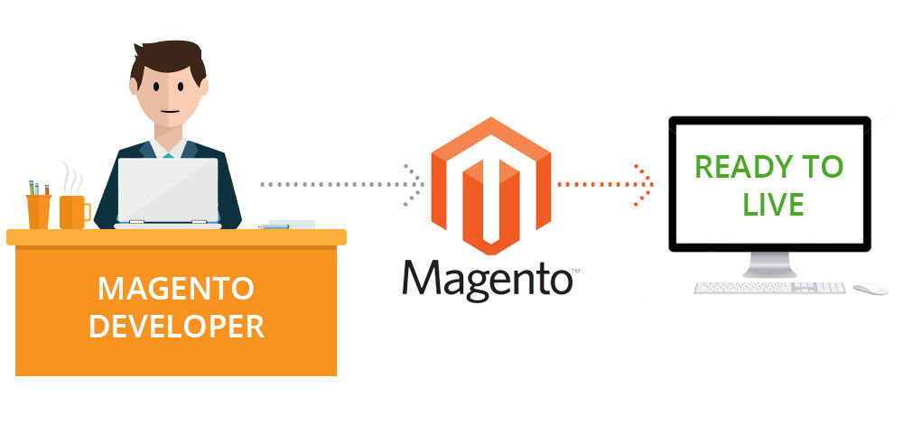 Why Hire Best Professional Magento Developers for Your Business?