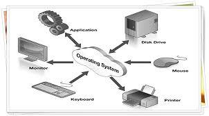 Network Operating System and their Features, Types