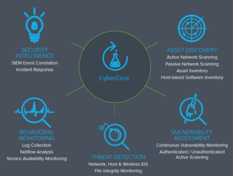 CYBER CORE . THE CORPUSNET APPROACH