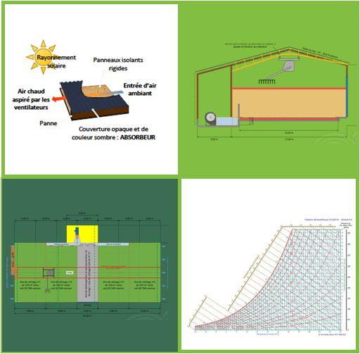 Etude de dimensionnement des projets de séchoir