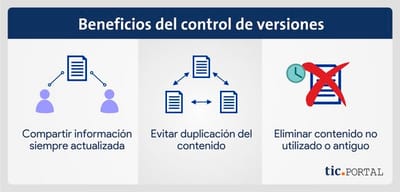 Gestores de versión