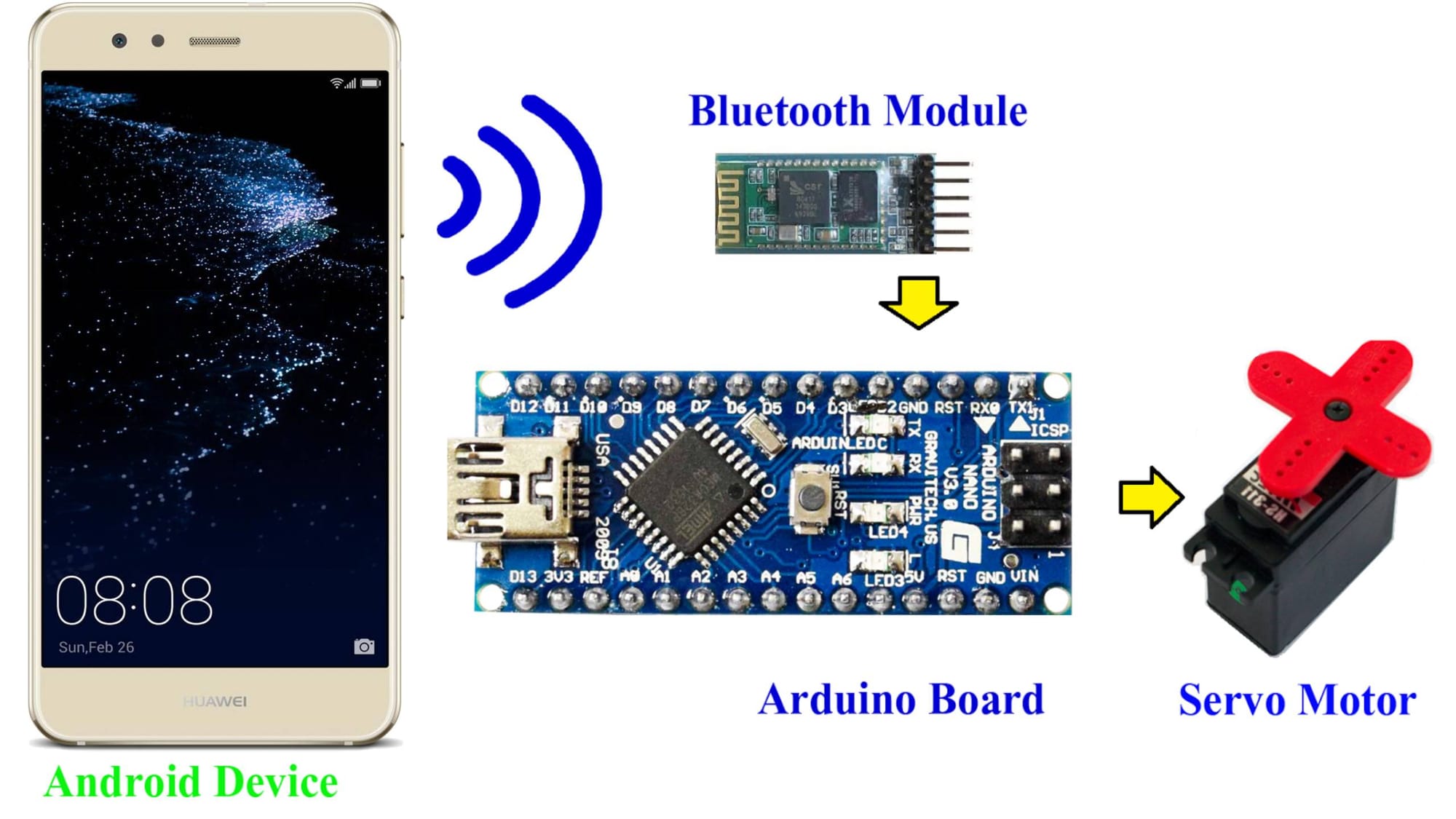 Arduino, servo e bluetooth