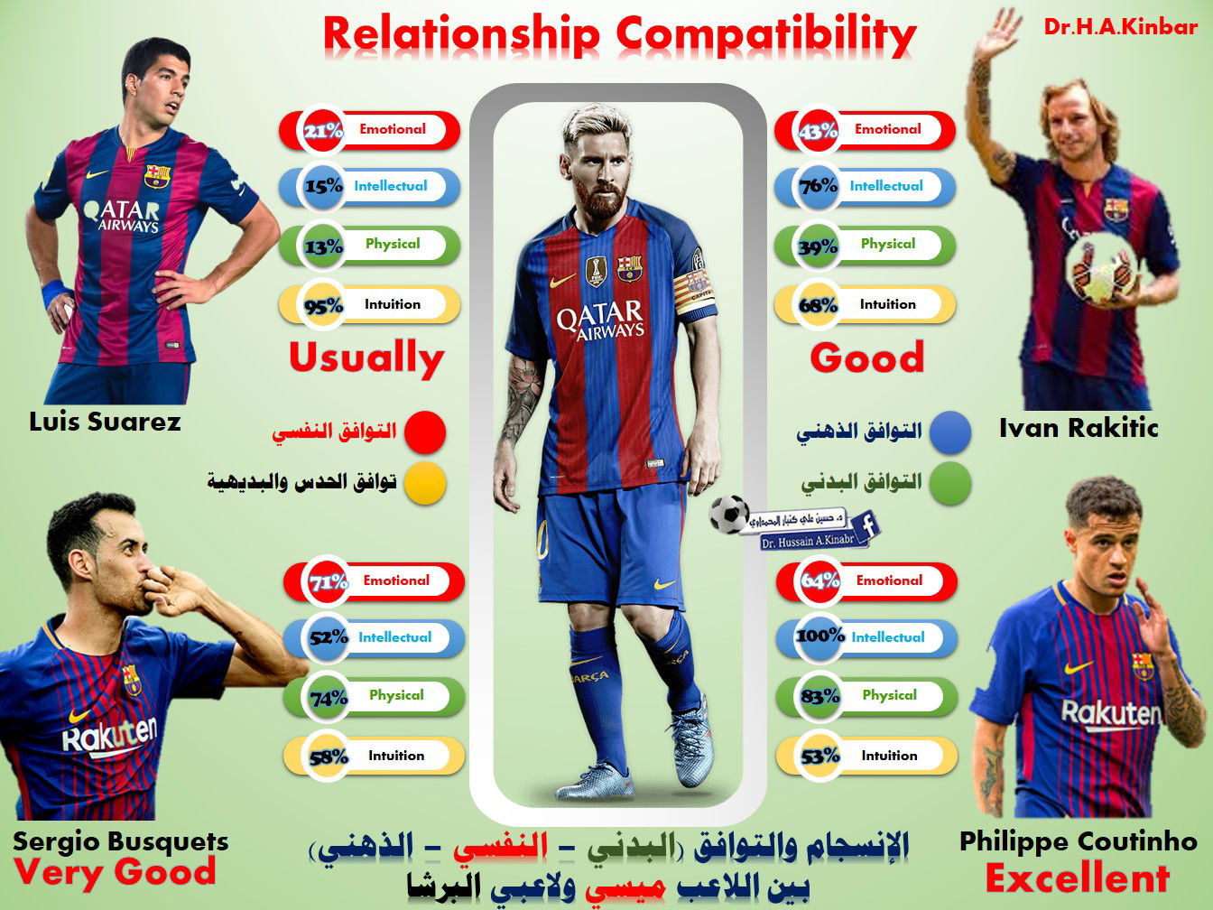التوافق الحيوي (Biorhythm Compatibility)