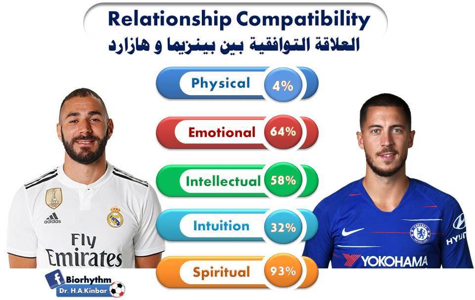 علاقة التوافق الحيوي بين بنزيما وعازارد
