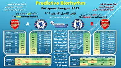 نهائي الدوري الاوروبي 2019 image