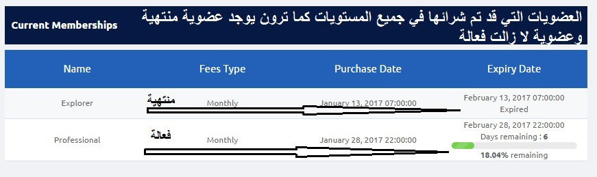 كيفية ترقية العضويات