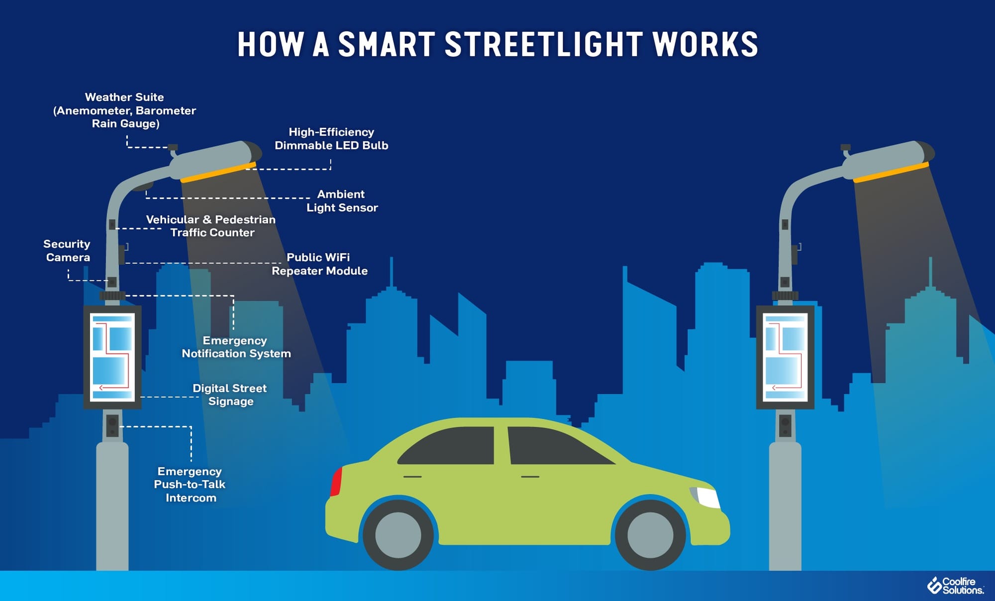 CitySense- Smart Street Lighting
