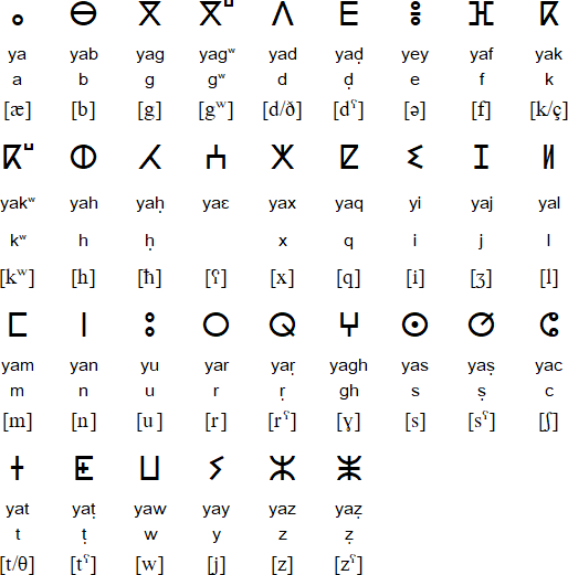 Tifinagh