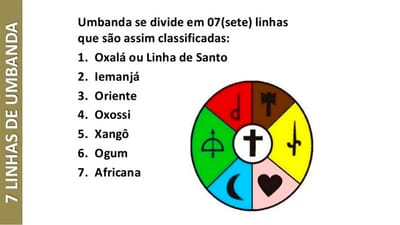 Conheça as 7 linhas da Umbanda image