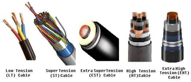 Underground Power Cables – Architecture, Applications and Advantages
