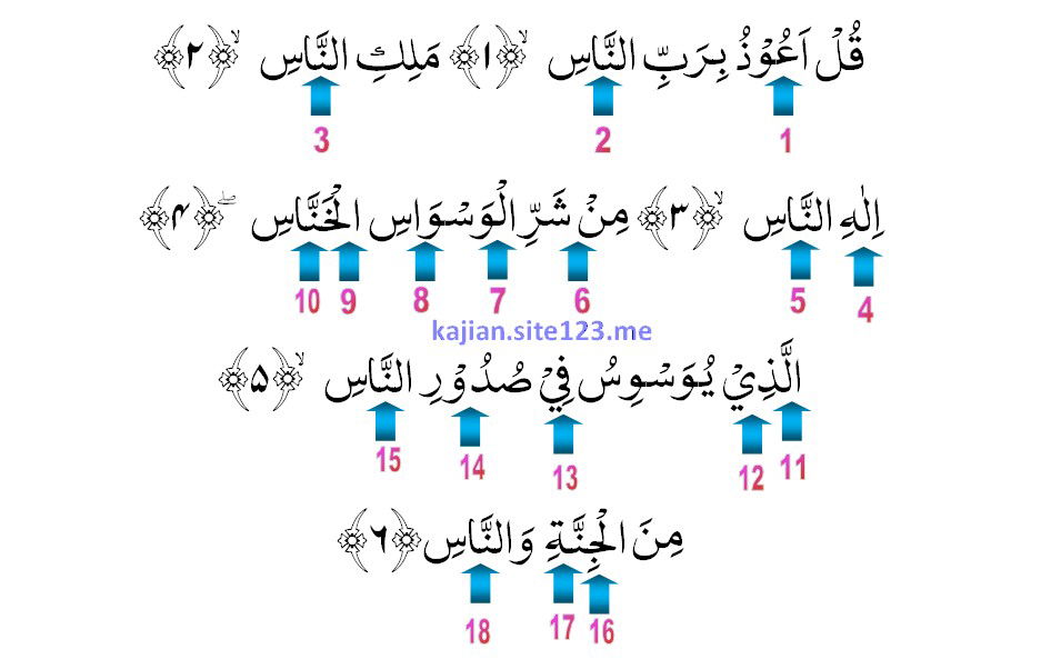 Analisis Hukum Tajwid Al-Quran Surat An-Naas
