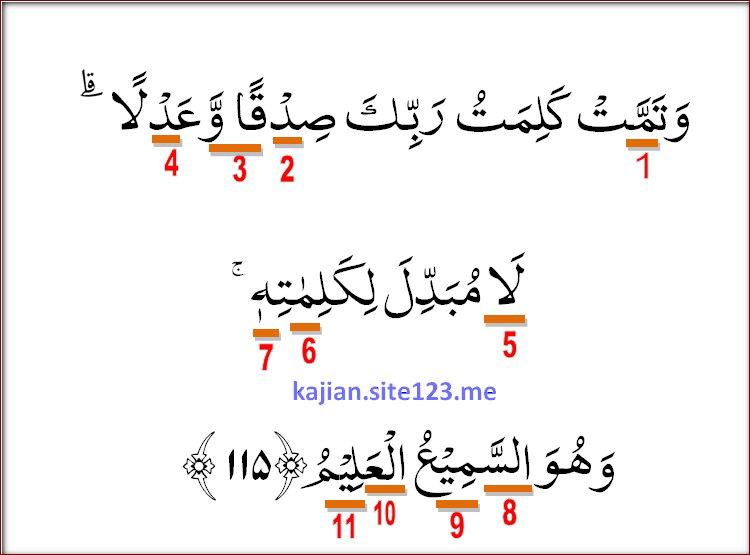 Hukum Tajwid Al-Quran Surat Al-An'am Ayat 115 Lengkap Penjelasannya