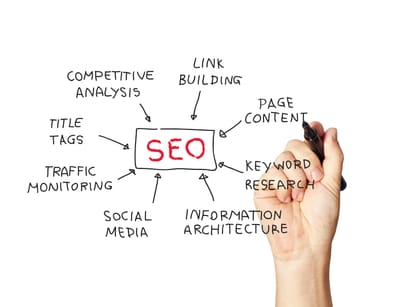 How SEO Will Help You Move Higher to Your Ranking image