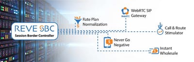 Session Border Controller Software | REVE SBC Software