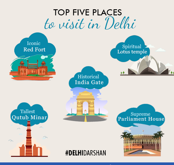 THINGS YOU SHOULD DEFINITELY KNOW ABOUT DELHI SIGHTSEEING