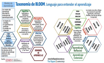 Taxonomía de Bloom