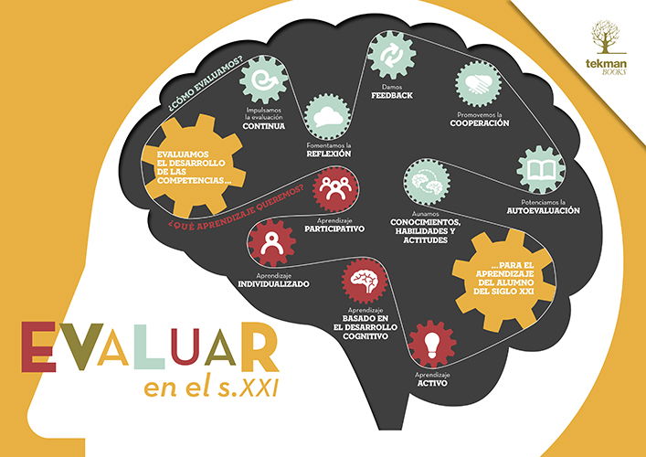 Activitats i criteris d'avaluació