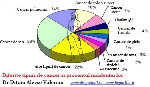 How can cancer be detected?