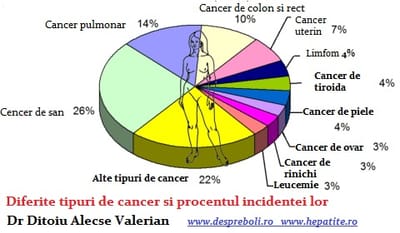 How can cancer be detected?