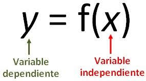 Variables