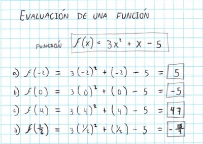 Diferenciación de funciones racionales.