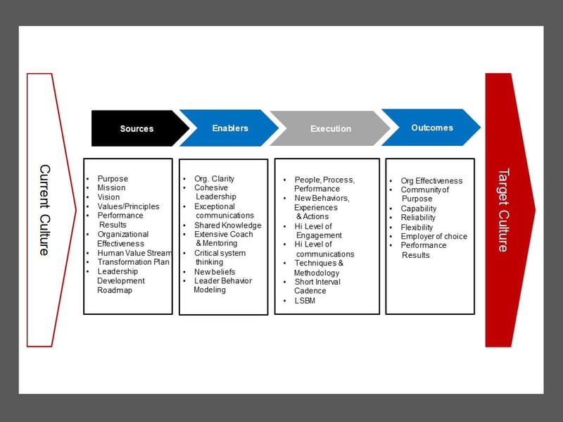 Transformative Daily Leadership Behaviors