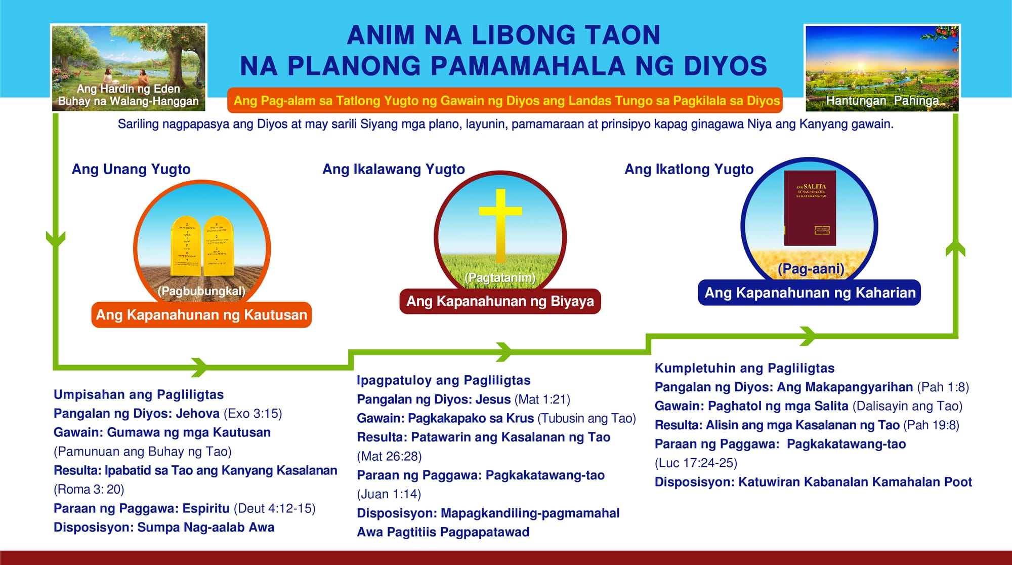 Makapangyarihang Diyos I Mga Klasikong Salita tungkol sa Tatlong Yugto ng Gawain ng Diyos sa Pagliligtas sa Sangkatauhan