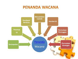 Bahasa (Penanda Wacana)