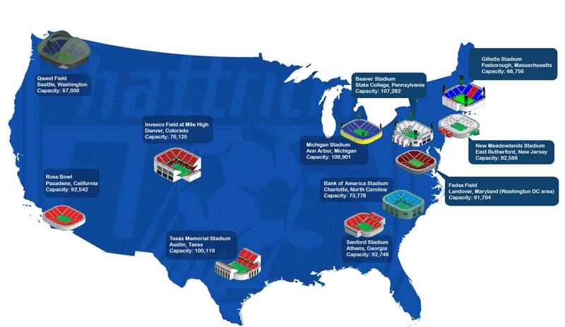 一年多次的美签需要EVUS登记么？