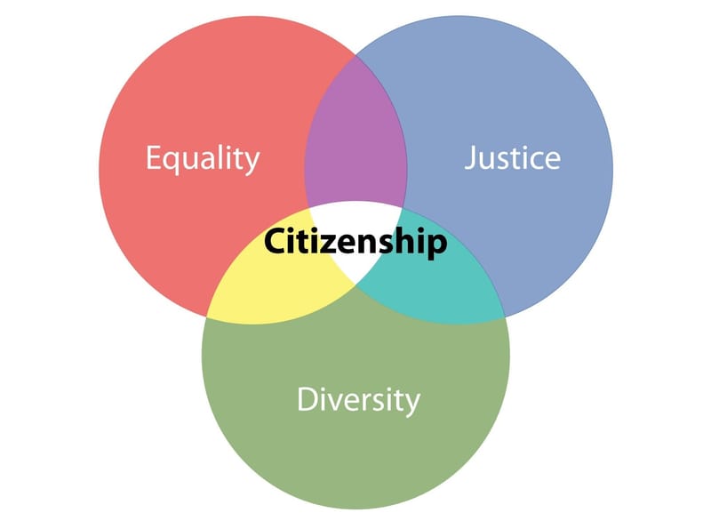 13个国家投资入籍的综合信息