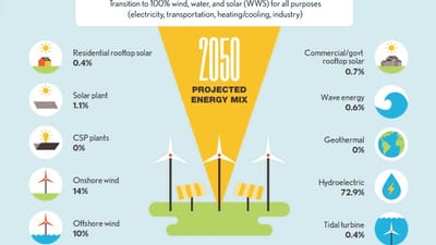 Løsning på energiproblemer image