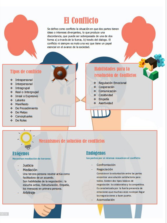Infografia sobre conflicto