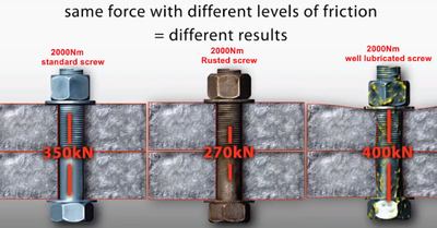 Torque or Torque and Angle bolt Tightening?