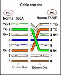 NORMA PARA REDES DE COMPUTADORES T568A Y T568B