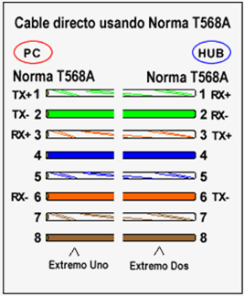 Norma para redes de computadores