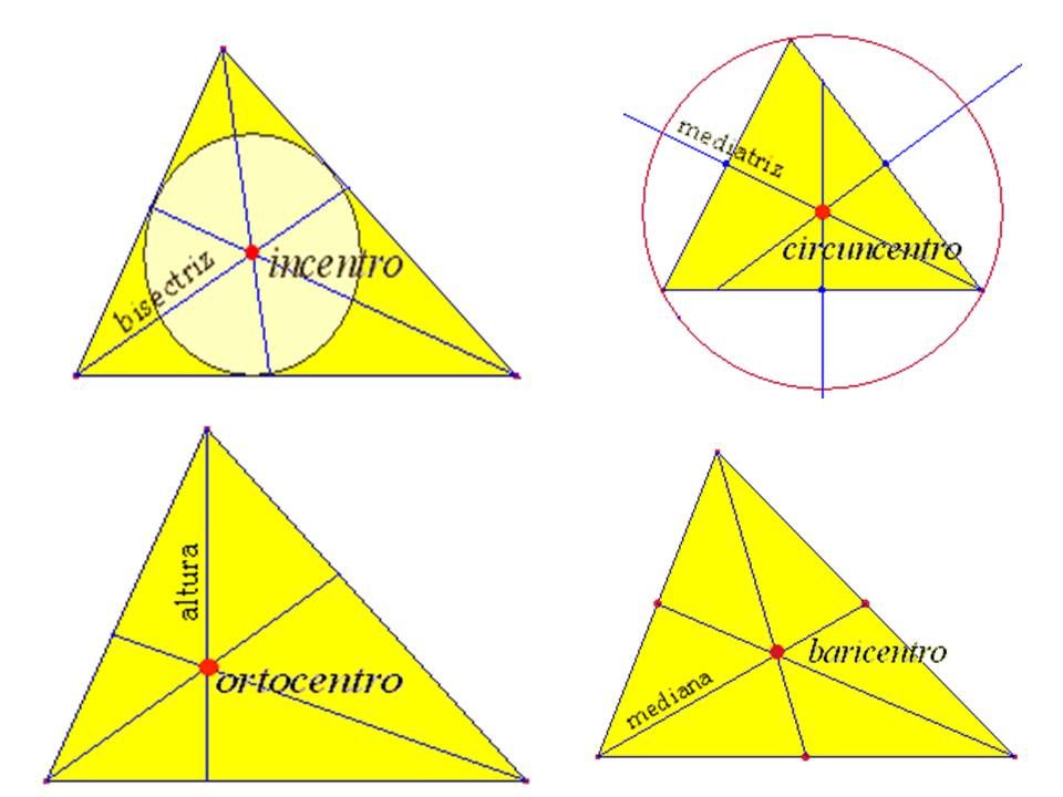 LINEAS Y PUNTOS NOTABLES