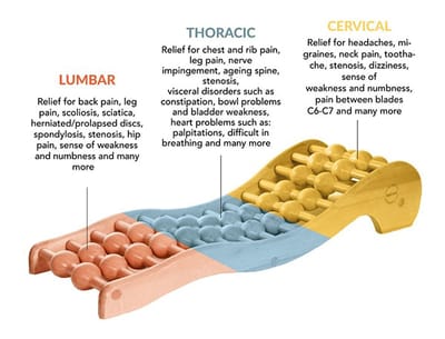 Backrack - Back Pain Treatment image