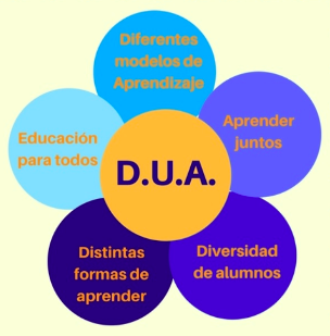 DUA
