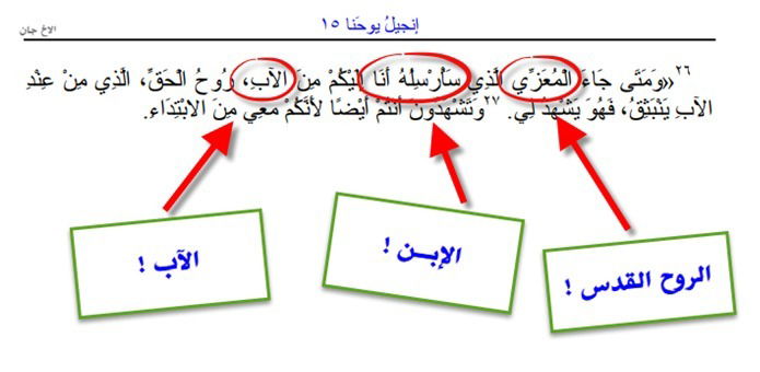 اسئلة مختلفة عن اسم الثالوث الاقدس + و عن  ترتيب  الاب و الابن و الروح القدس+ و عن شخصيات التجسد و الصلب و الفداء و الخلاص