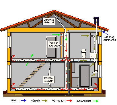 RESARO ENERGISYSTEM