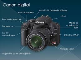  Partes de una Cámara Fotográfica image