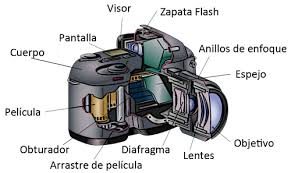  Partes de una Cámara Fotográfica image