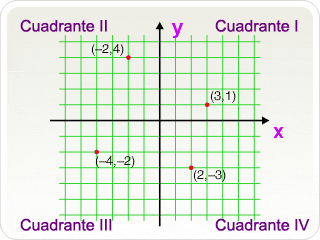 Sistemas de coordenadas rectangulares