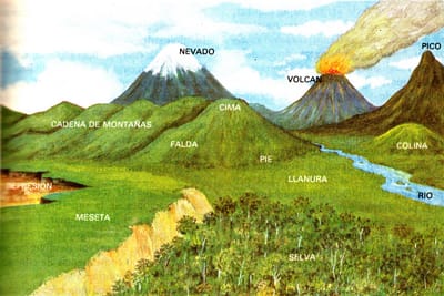 Formas de relieve de la provincia donde vivo