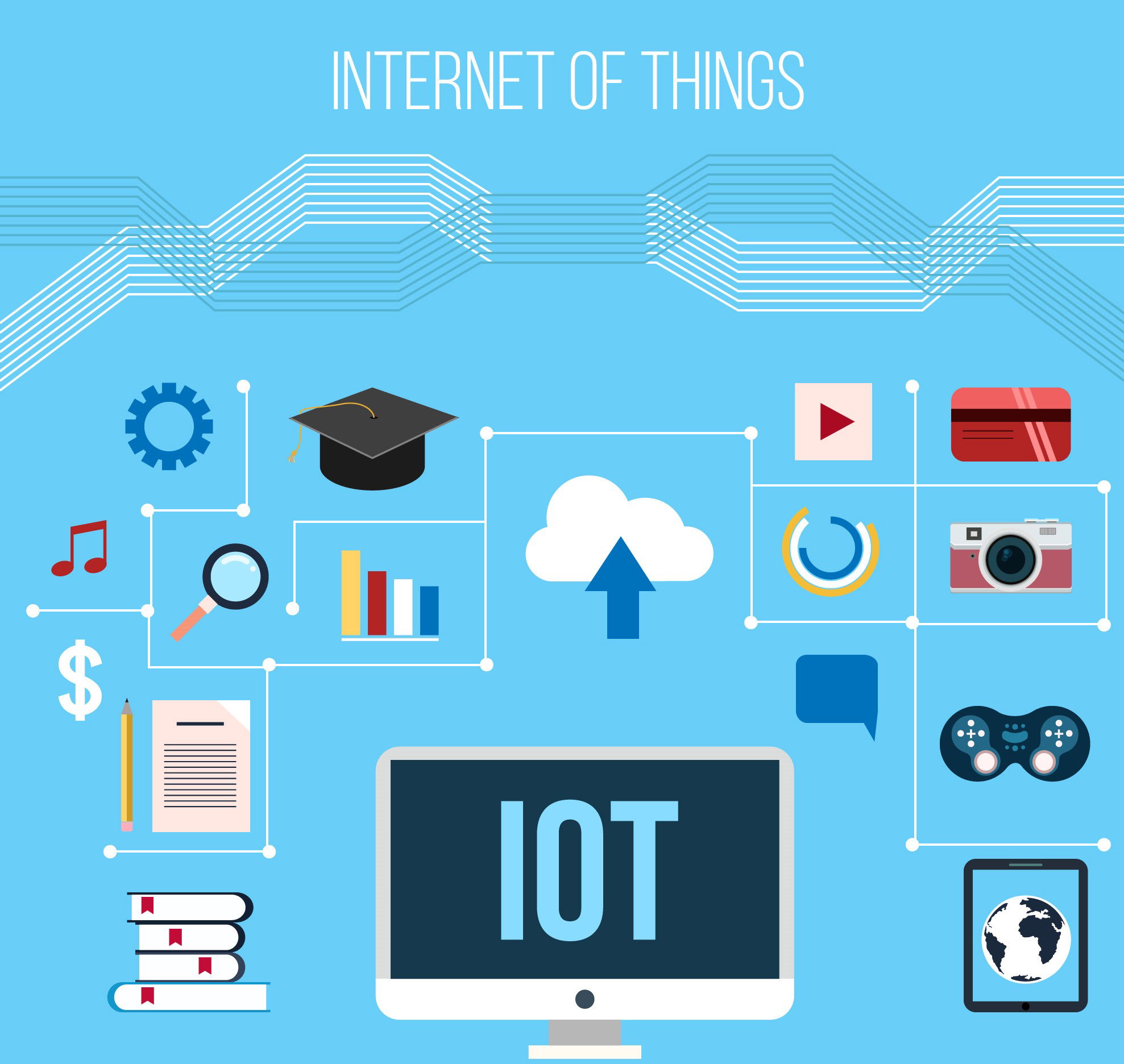 The Role of Java in the Internet of Things (IoT)